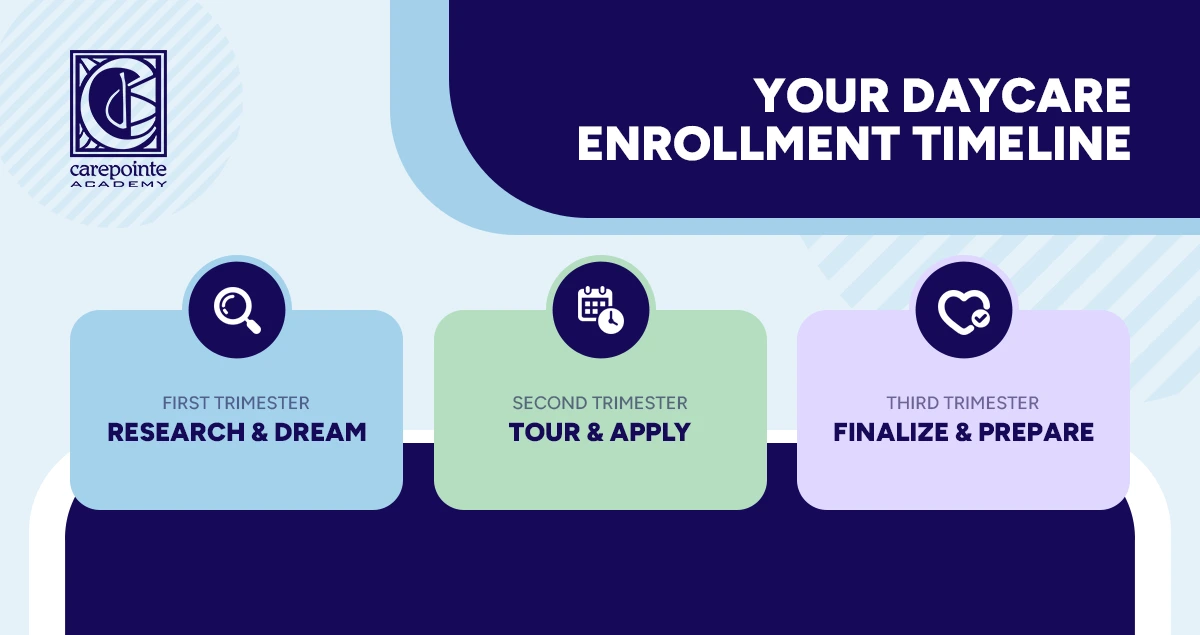 your daycare enrollment timeline